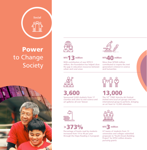 2018 Corporate Social Responsibility Report Highlights