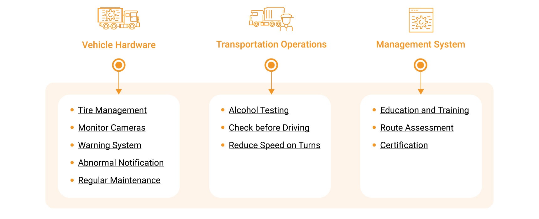 TSMC ESG - TSMC Supplier Transportation Management Makes Traffic Safer