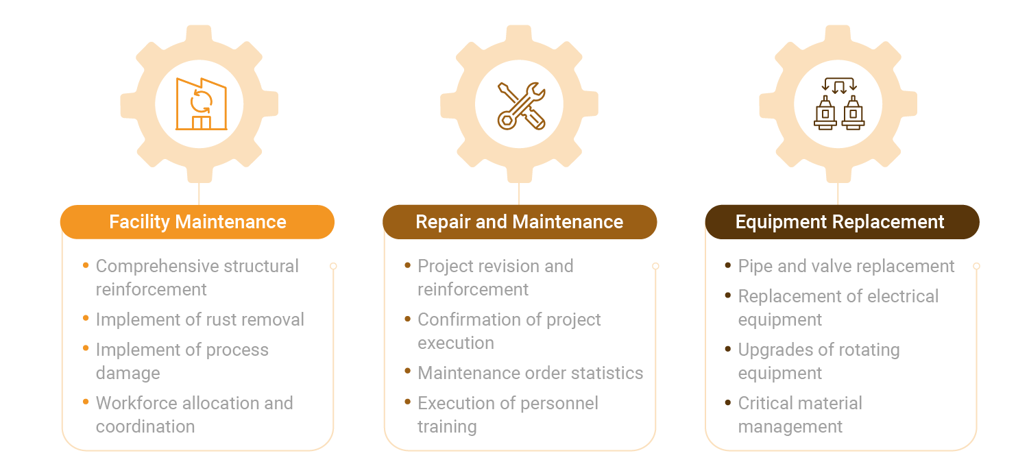 Quality Tsmc TSMC Implements Dual Initiatives to Empower Suppliers for Sustainable ...